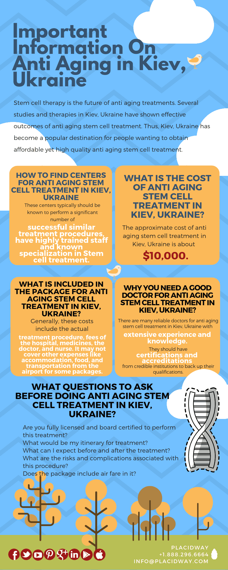 Important Information On Anti Aging in Kiev, Ukraine